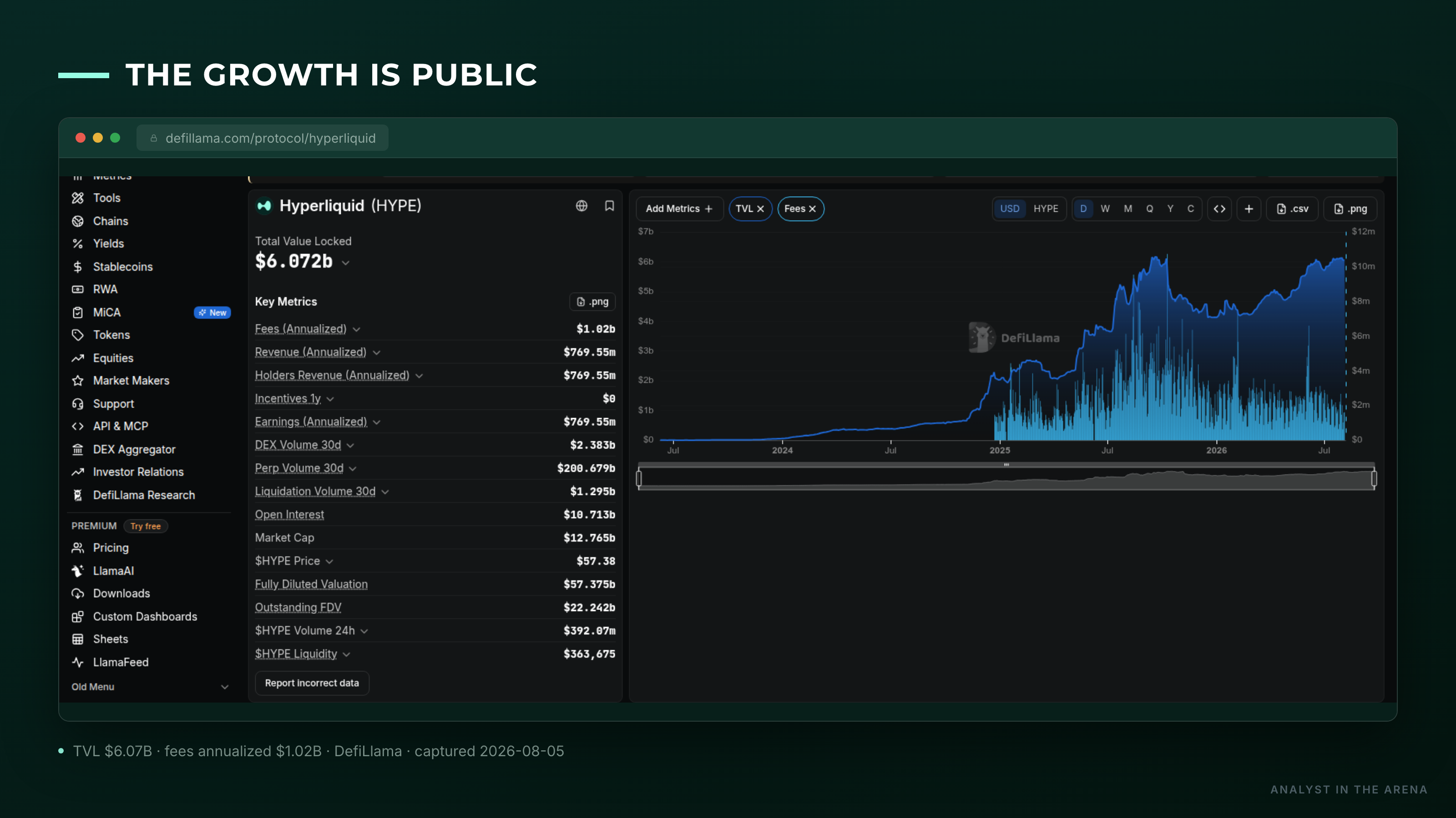DefiLlama TVL growth curve for Hyperliquid protocol and bridge